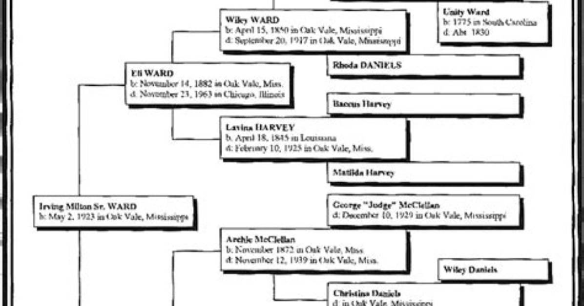 Emmanuel - Ernest Canaldo: Family Tree by Annick Derrien Née Venard (Aderriennvenard)
