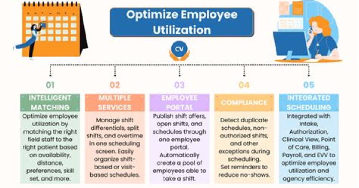Employee Utilization - How to Discuss