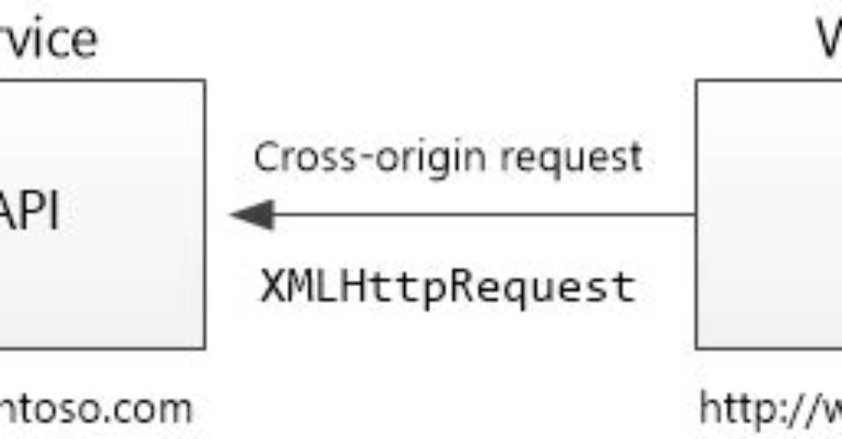 Enable Cors in Web Api 2