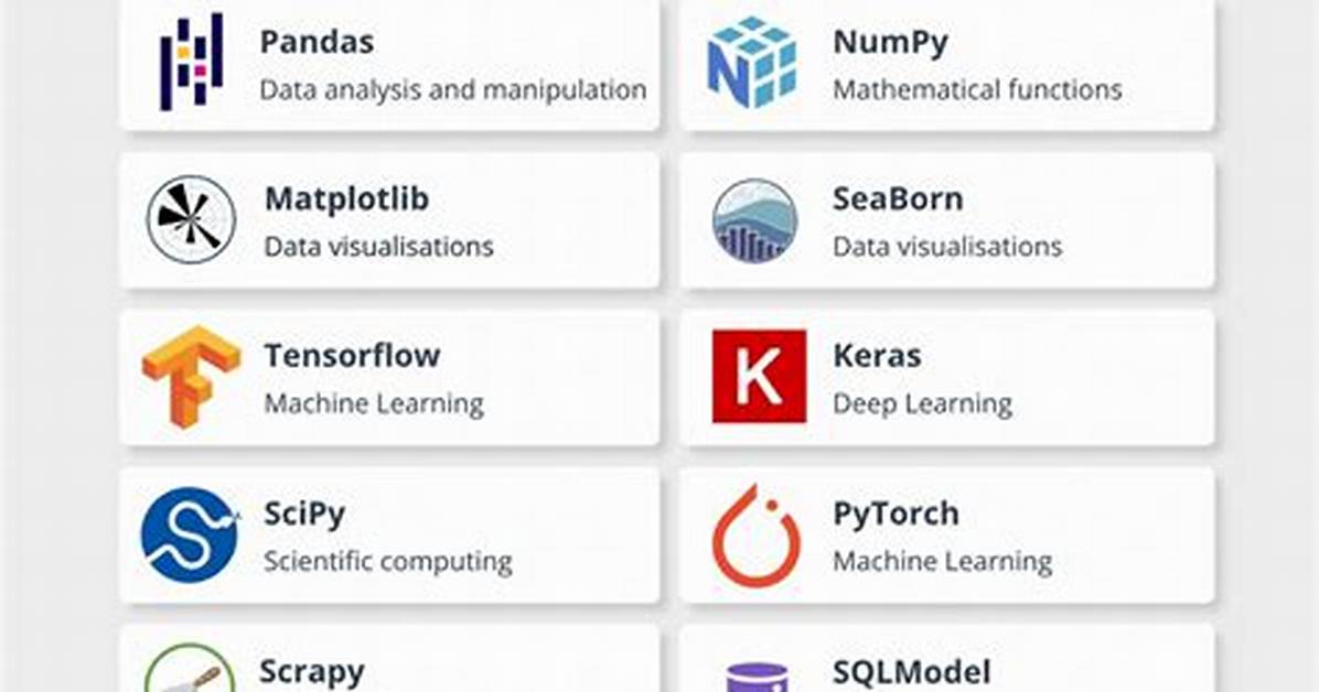 Enable Shared Libraries for Python