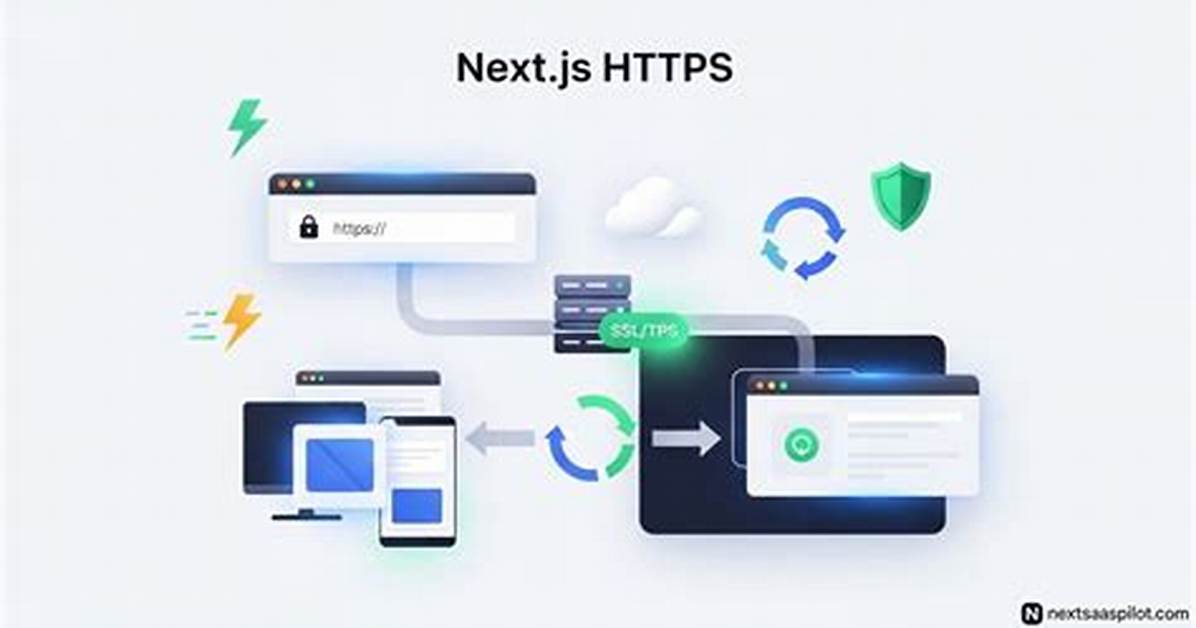 Enabling Https on Express. Js