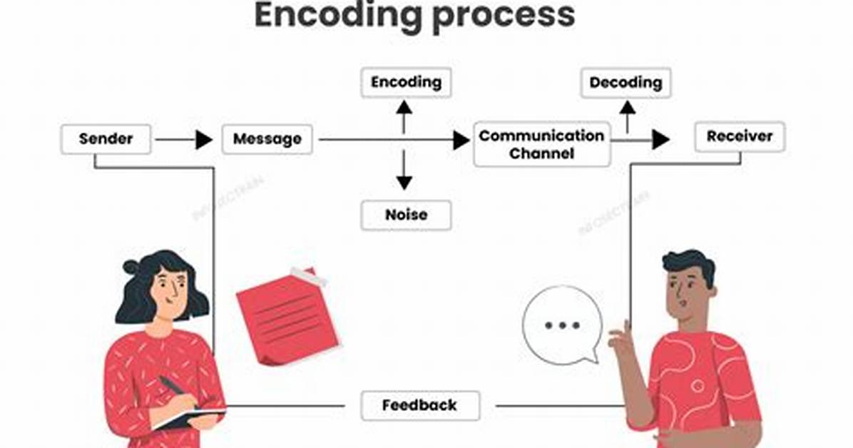 Encoding in Communication Means - How to Discuss