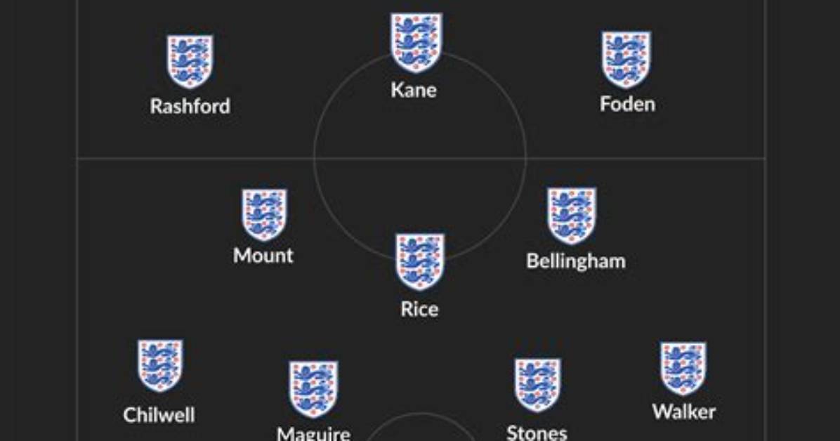 England Euro 2020 Squad: Winners and Losers After the World Cup Qualifiers
