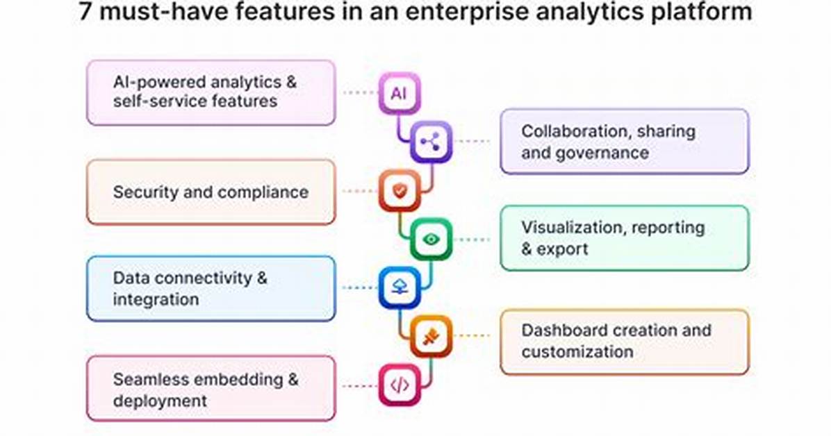 Enterprise Analytics