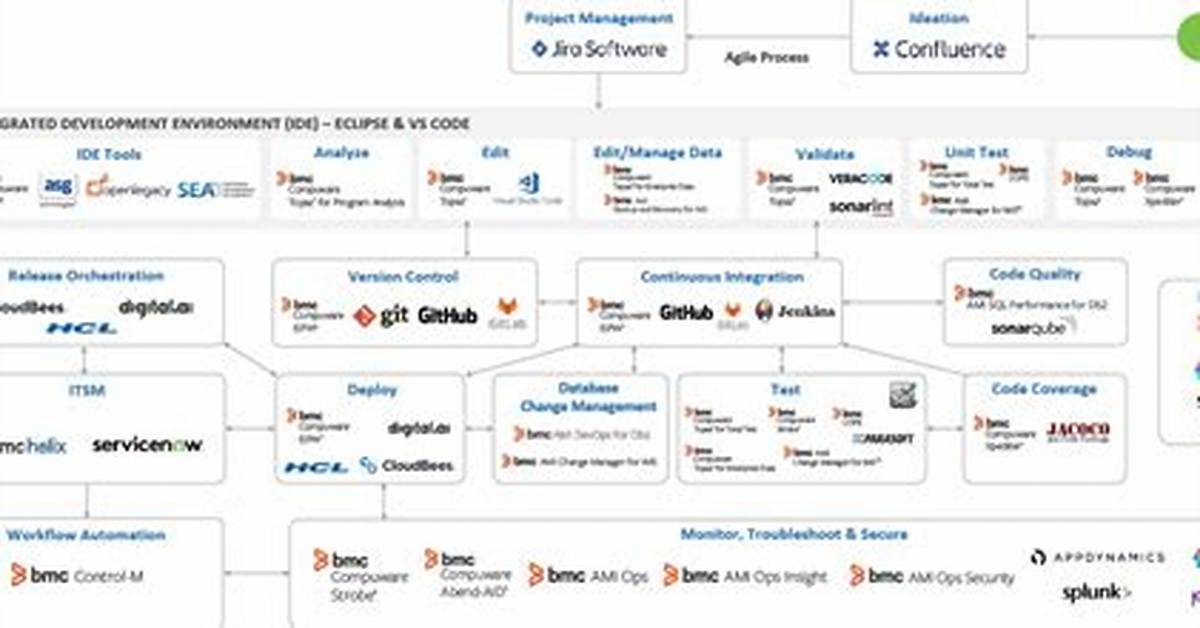 Enterprise Devops - Bmc Software