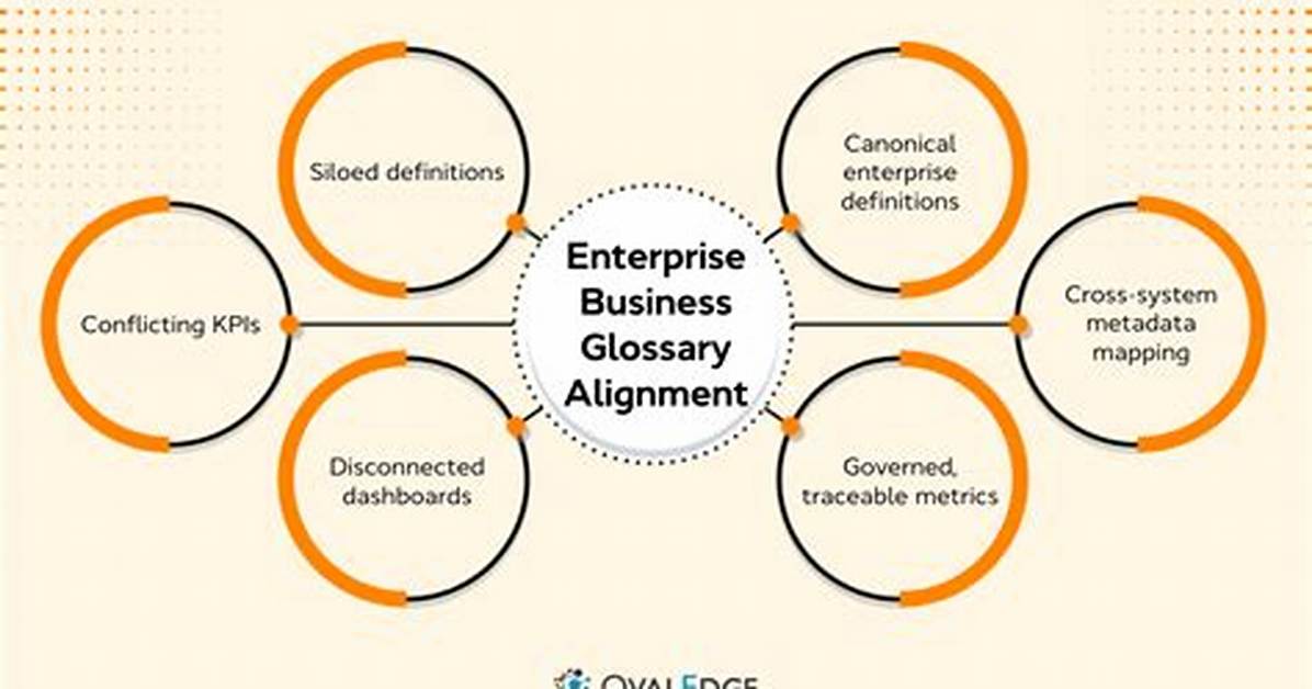 Enterprise It Glossary
