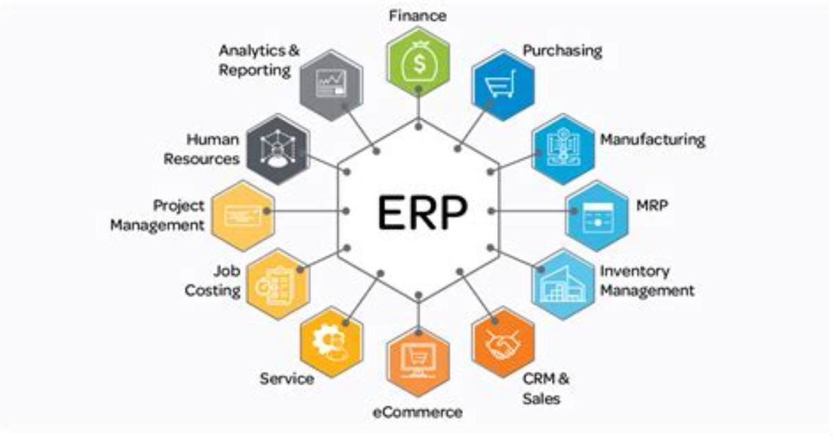 Enterprise Resource Planning (Erp) Explained