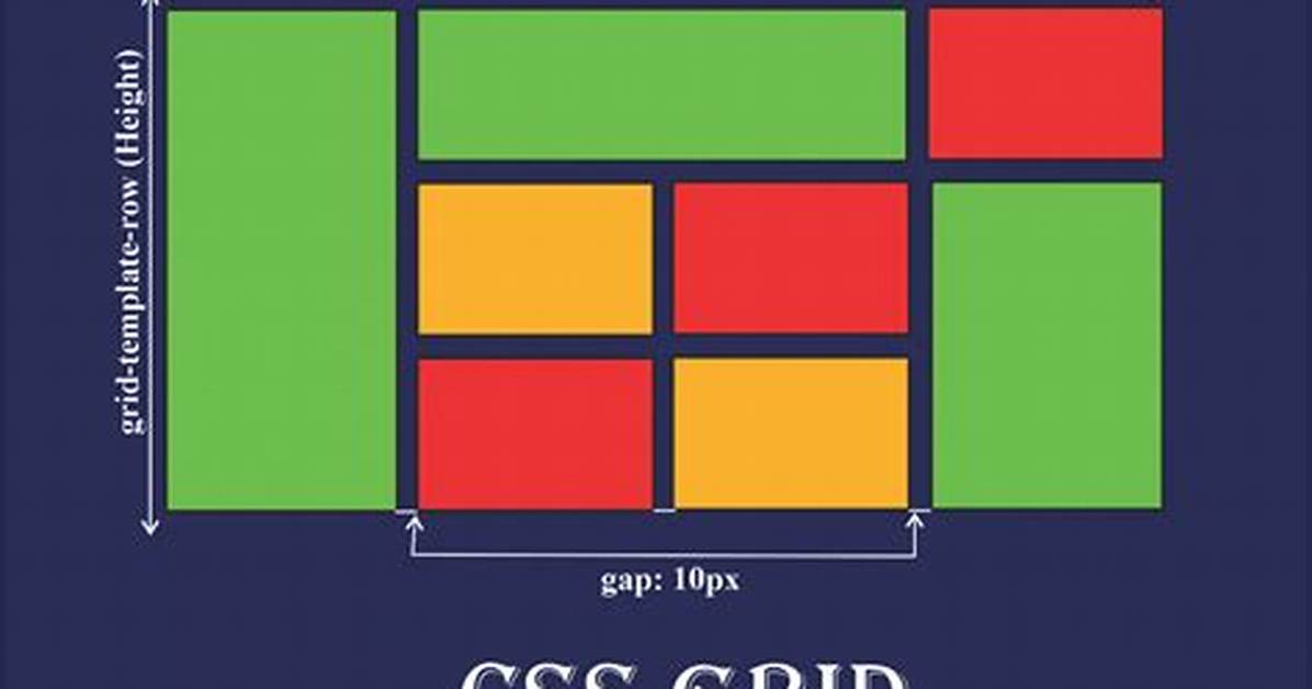 Equal Height Rows in Css Grid Layout