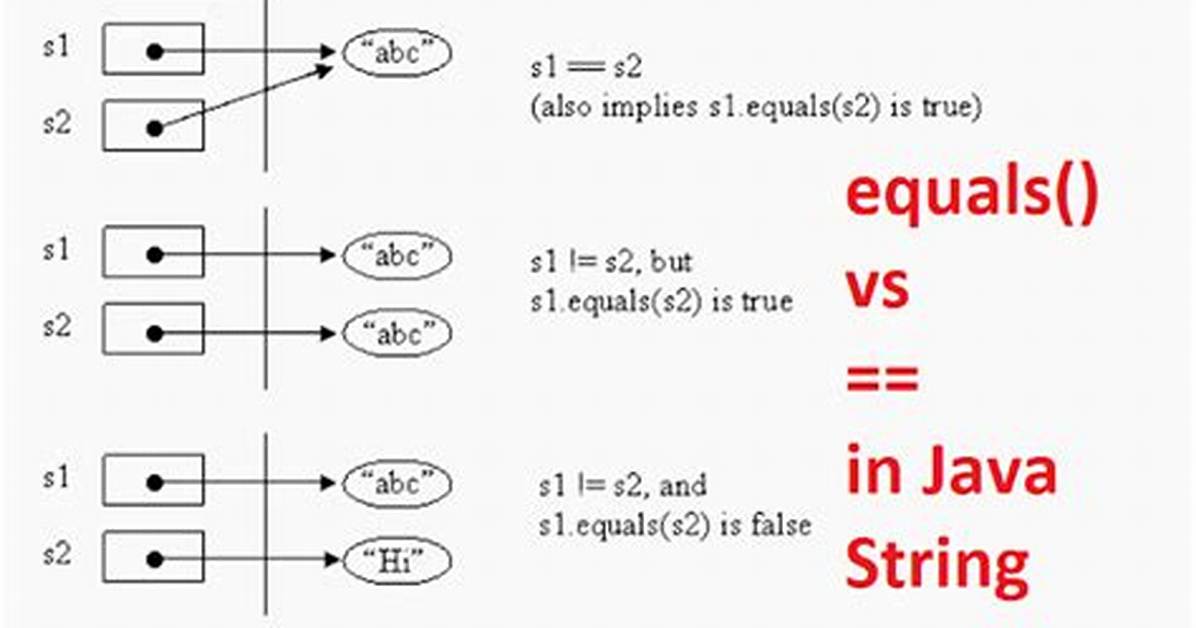Equals vs Arrays. Equals in Java