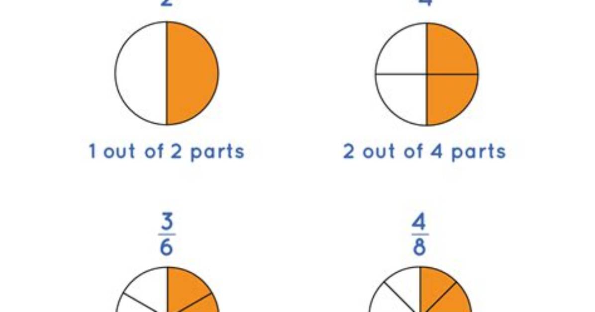 Equivalent Fractions for 5/2