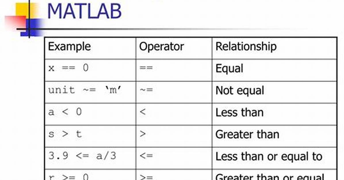 Equivalent Matlab Function Mod in Numpy or Python