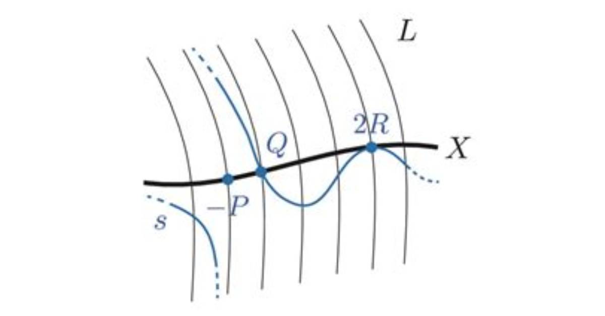 Equivariant Line Bundle-Divisor Correspondence?
