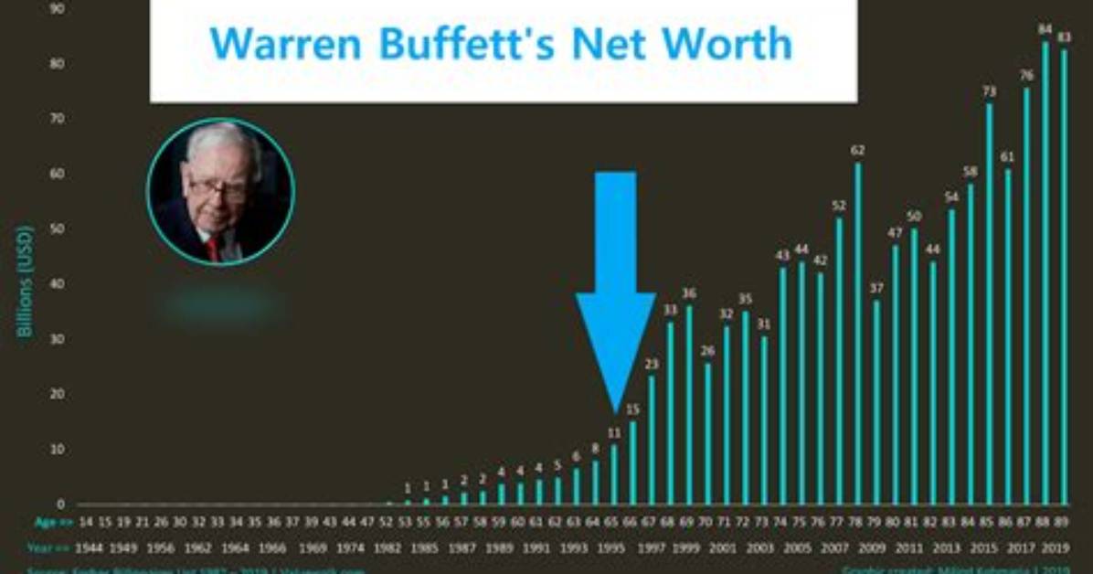 Eric Warren Net Worth