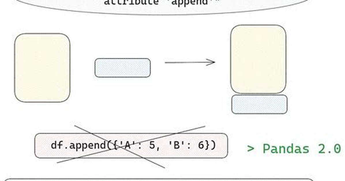 Error "'Dataframe' Object Has No Attribute 'Append'"
