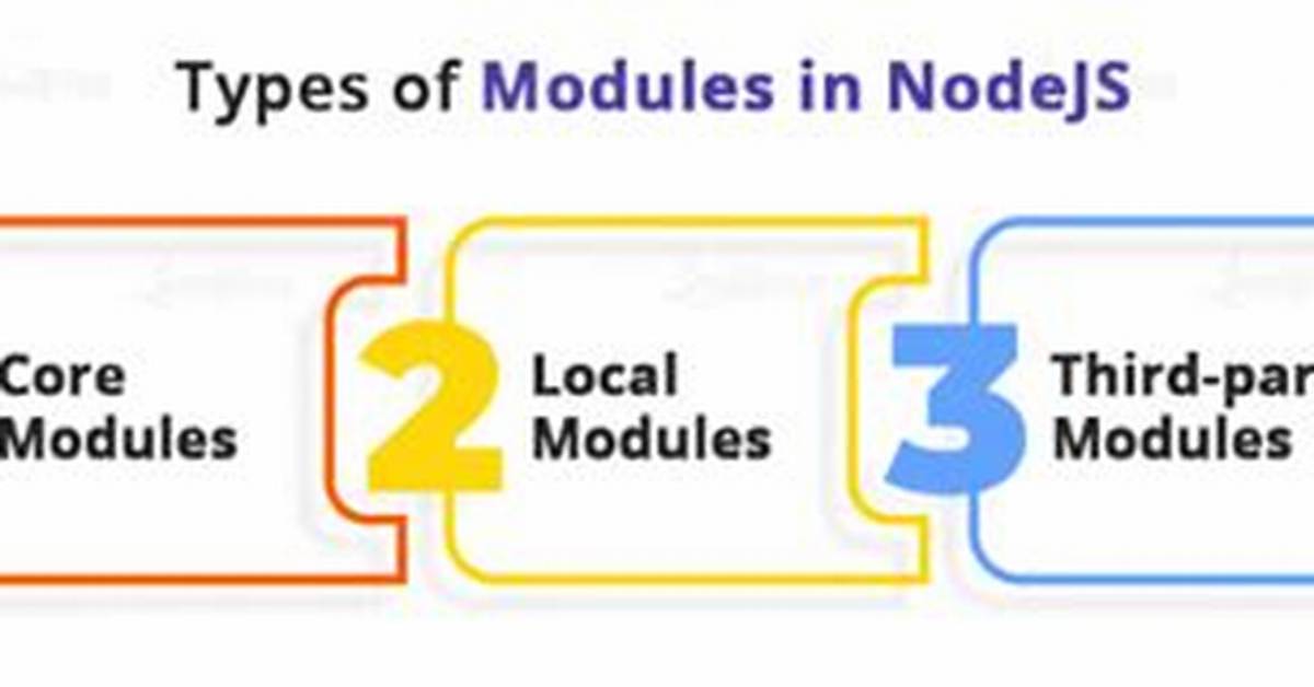 Error in Node_Modules/@Types/Node/Globals. Global. D. Ts(1,44): Error Ts2304: Cannot Find Name 'Globalthis'