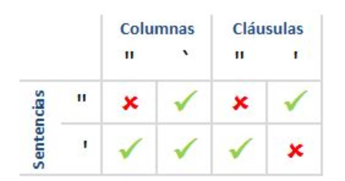 Error: No Such Column Using Sqldf