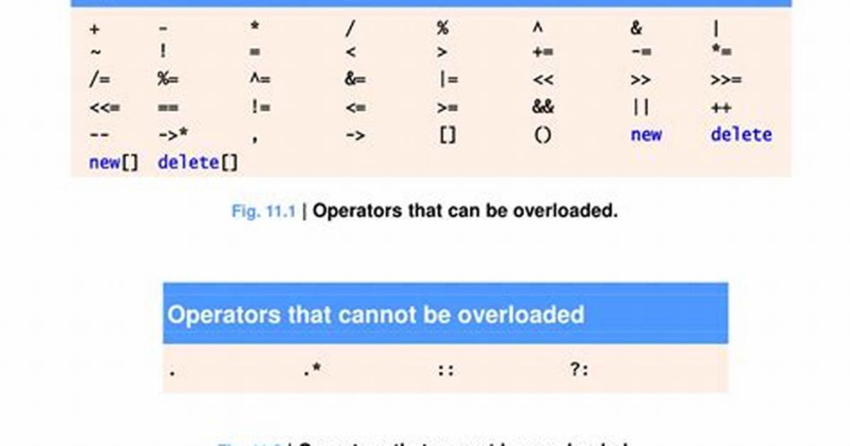 Error: Overloaded 'Operator