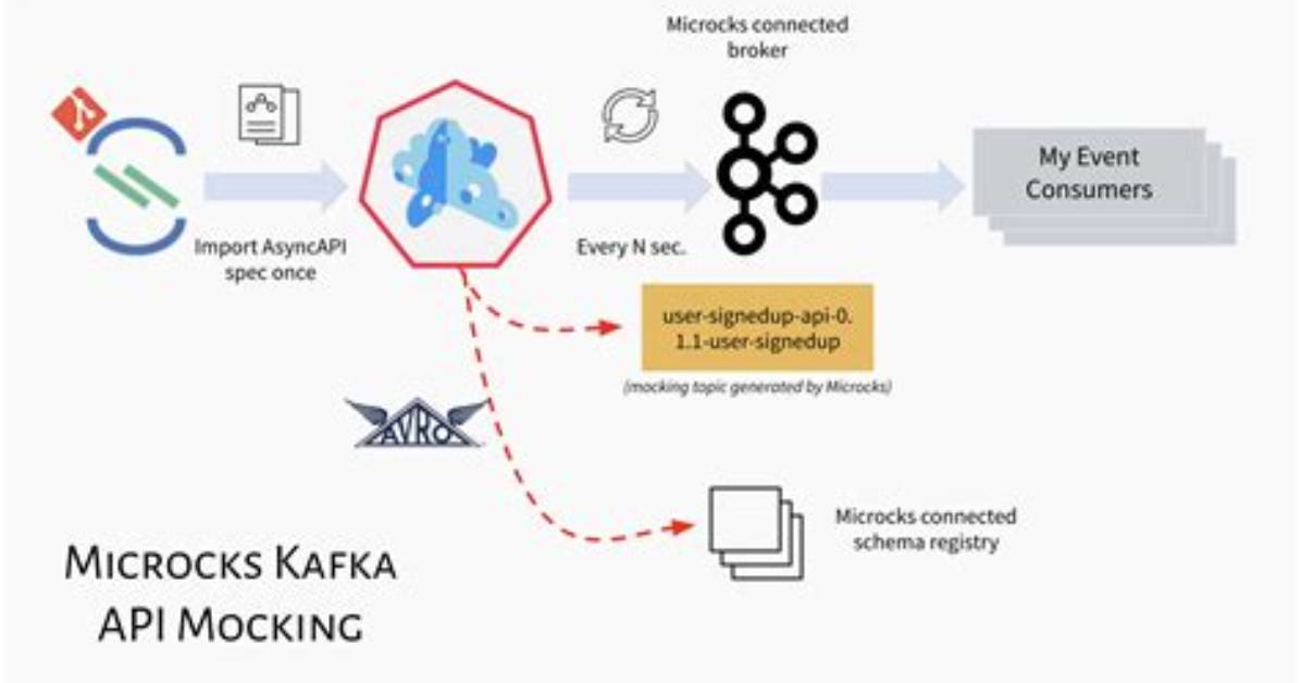 Error Serializing Avro Message - Kafka Schema Registry