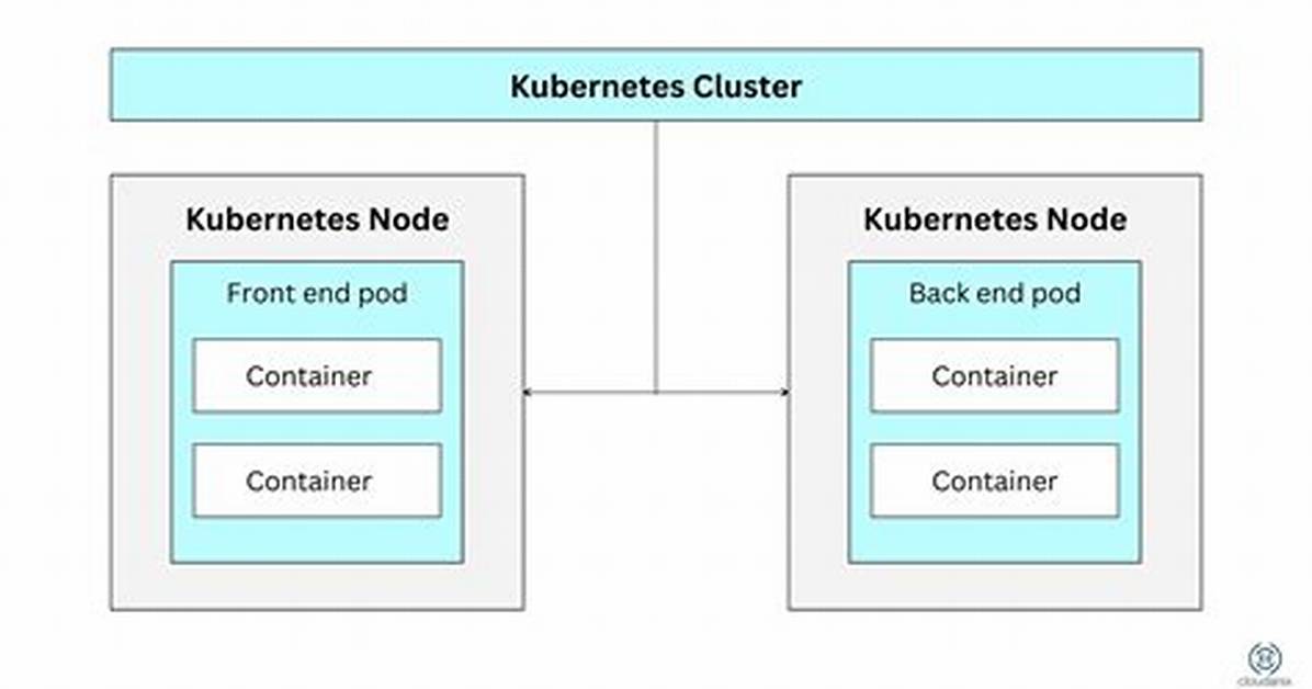 Error While Provisioning Azure Kubernetes Cluster Node Pool with Terraform