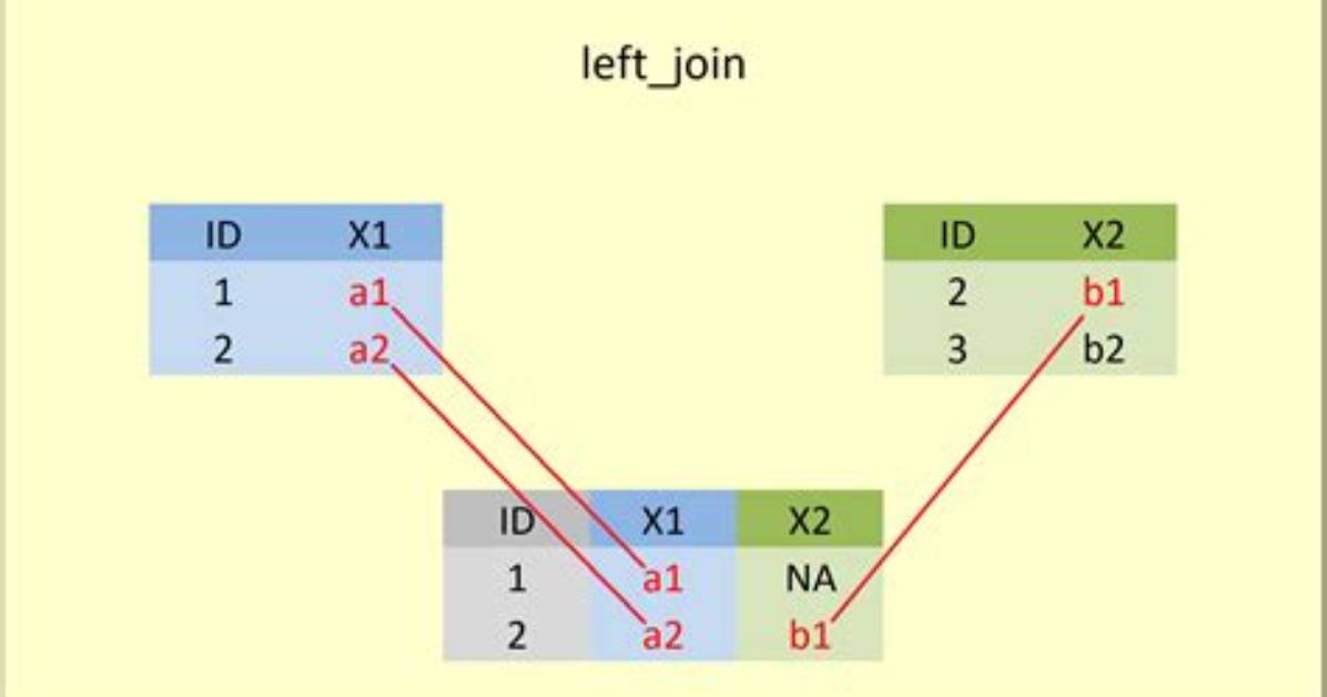 Error with R Dplyr Left_Join