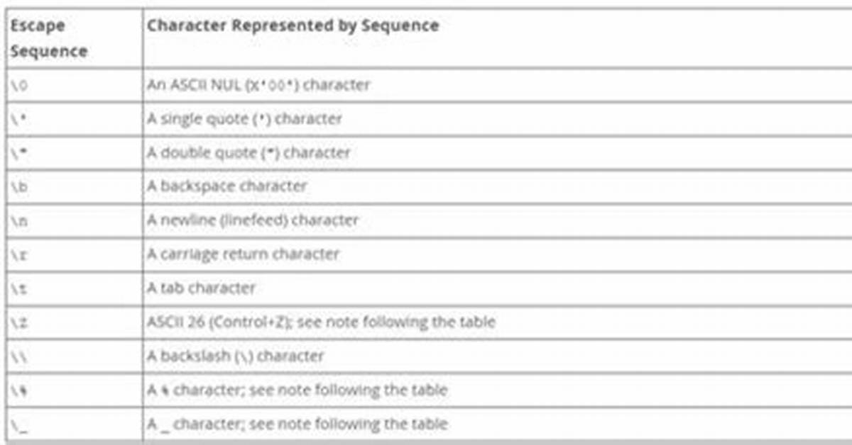 Escape Character in Sql Server