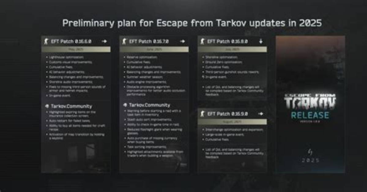 Escape from Tarkov 2023 Roadmap: Confirmed Wipes & Updates