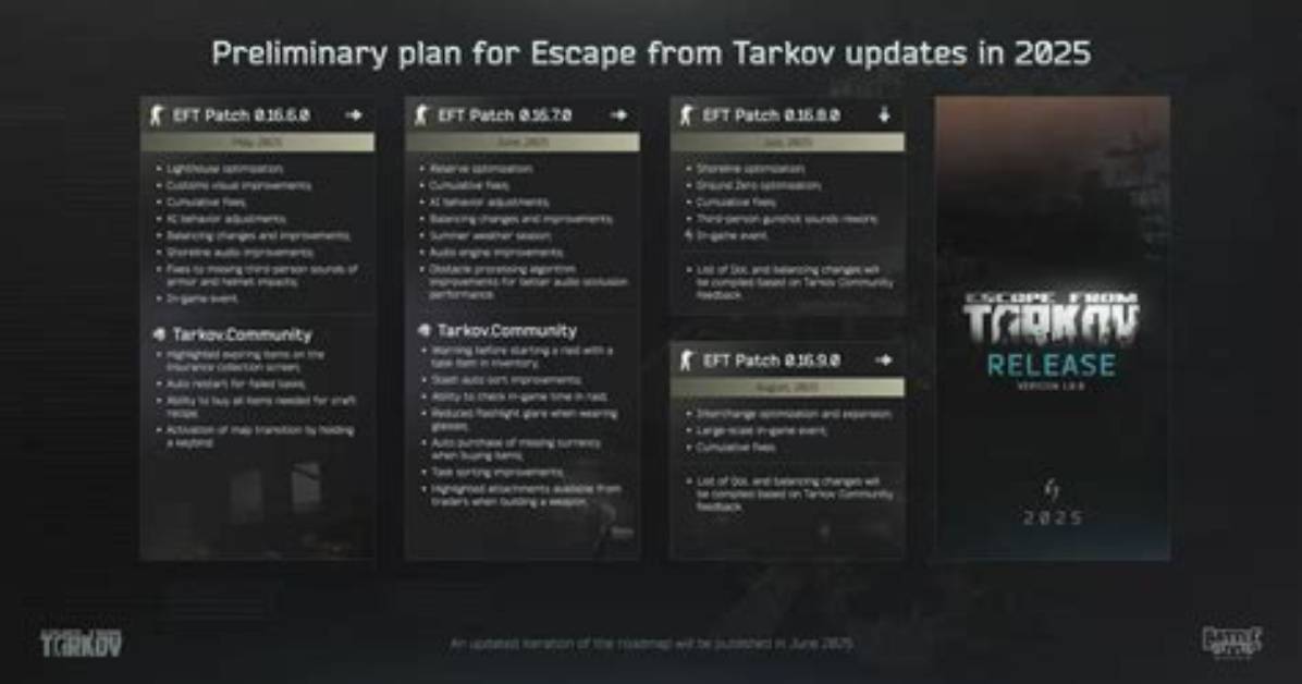 Escape from Tarkov Getting New Server Update to Lower Matching Time in Some Regions