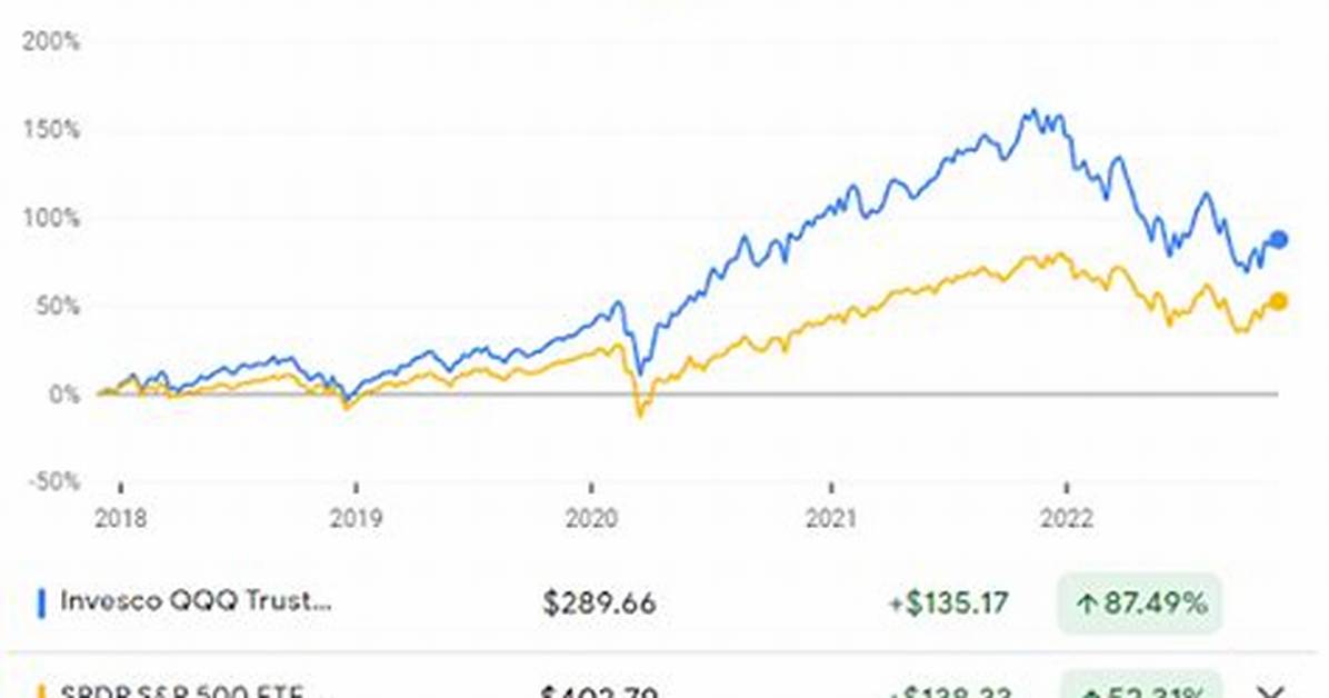 Esgv Vs. Qqq – a Comprehensive Comparison