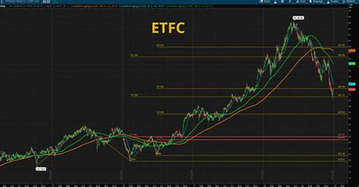 Etfc E*Trade Financial Corp. Compare