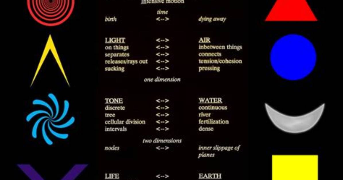 Ether Element Is Most Responsible Element for the Powerful Manifestation
