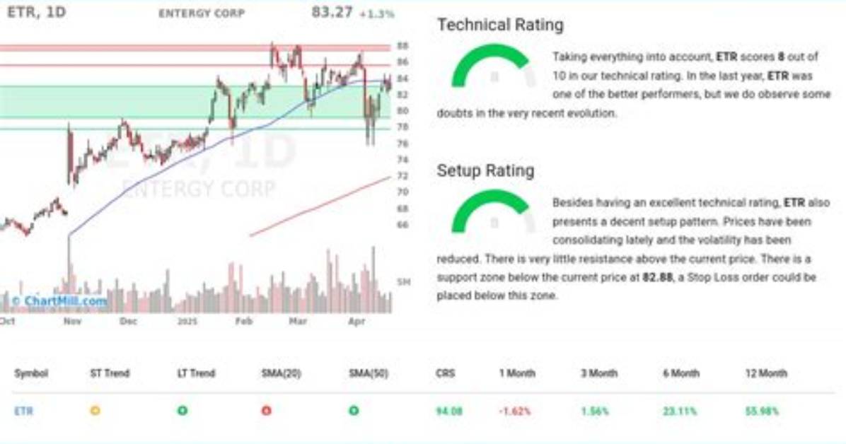 Etr Entergy Corp. Compare