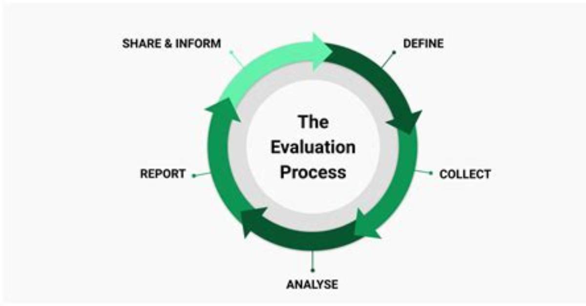 Evaluation - How to Discuss
