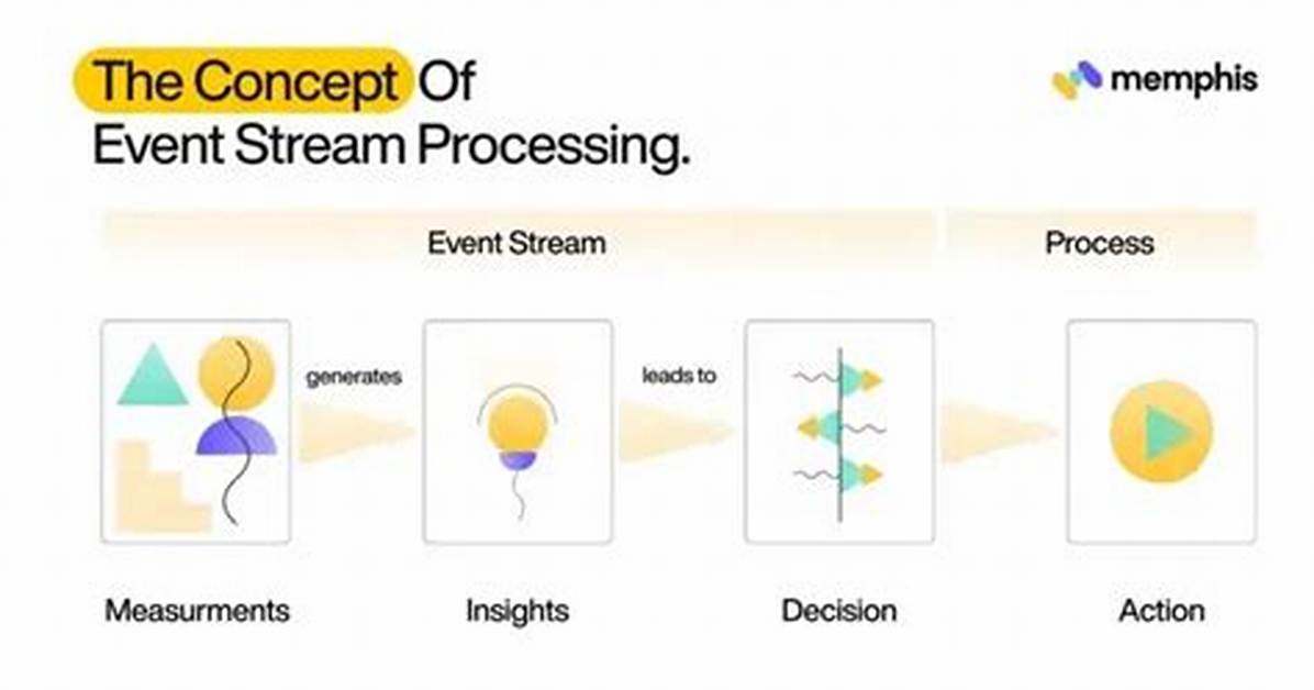 Event Stream Processing Explained
