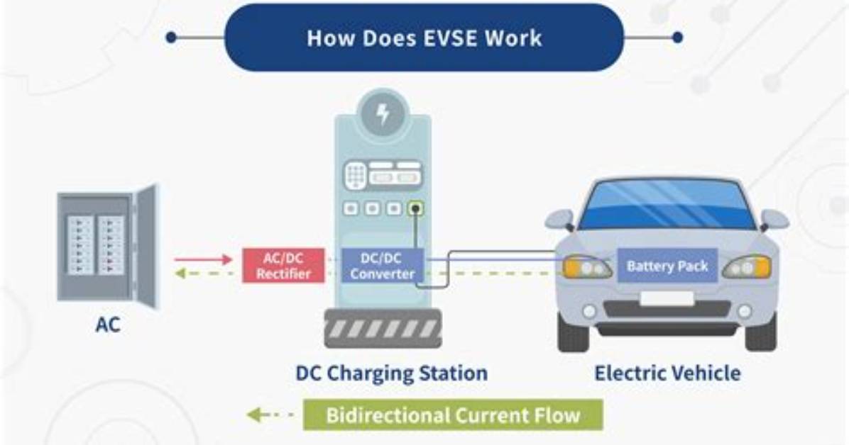 Evse - How to Discuss
