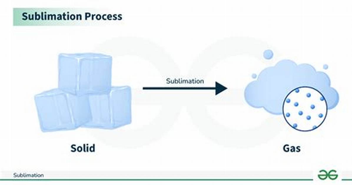Example of Sublimation