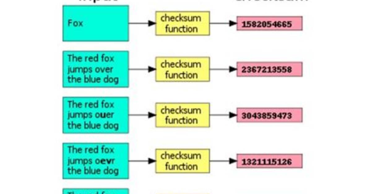 Excel: Checksum-Like Function to Check If Table Copied Correctly