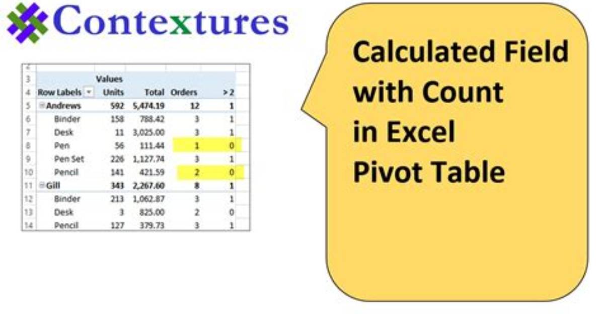 Excel Pivot Table Counts Empty Cells as Having a Value