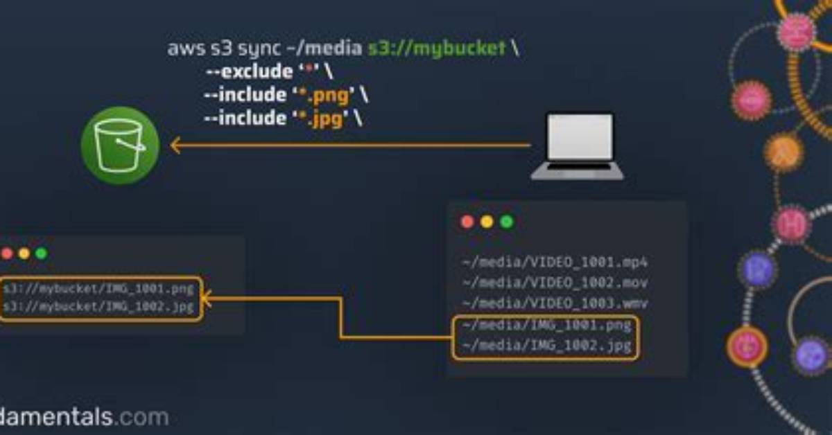 Exclude Multiple Folders Using Aws S3 Sync