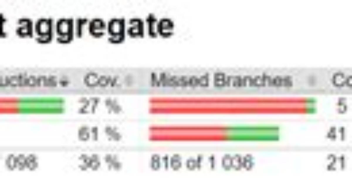 Exclude Packages from Jacoco Report Using Sonarrunner and Gradle