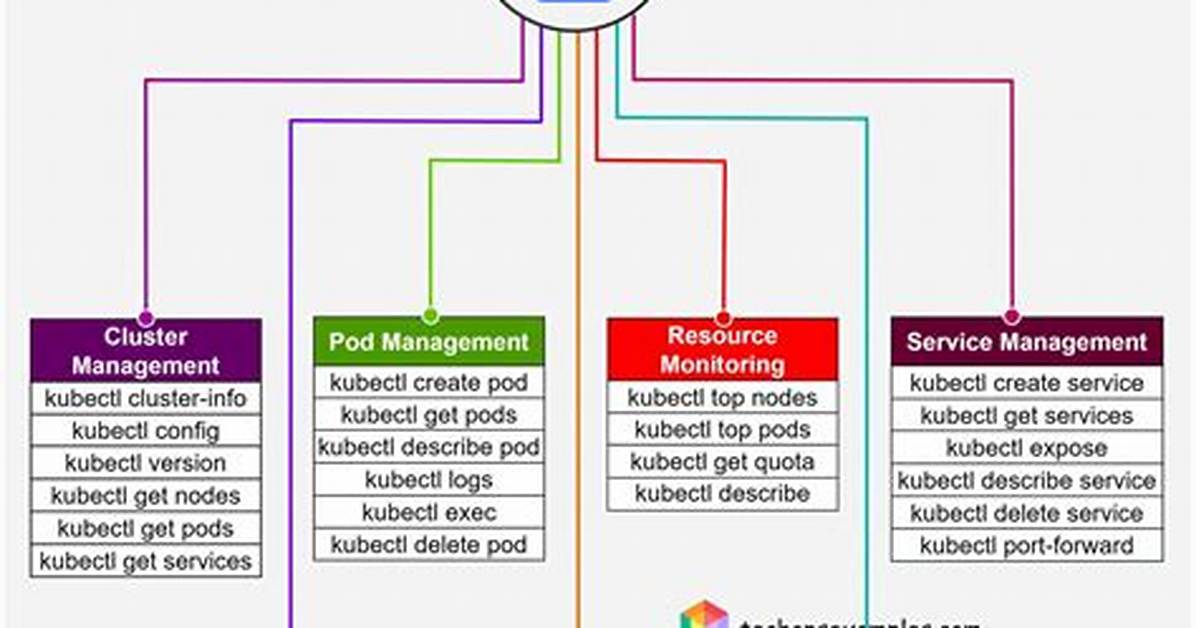 Exec Commands on Kubernetes Pods with Root Access