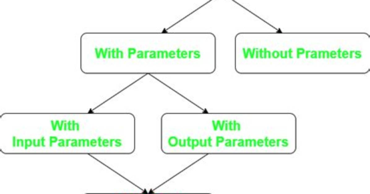 Execute Stored Procedure with an Output Parameter?