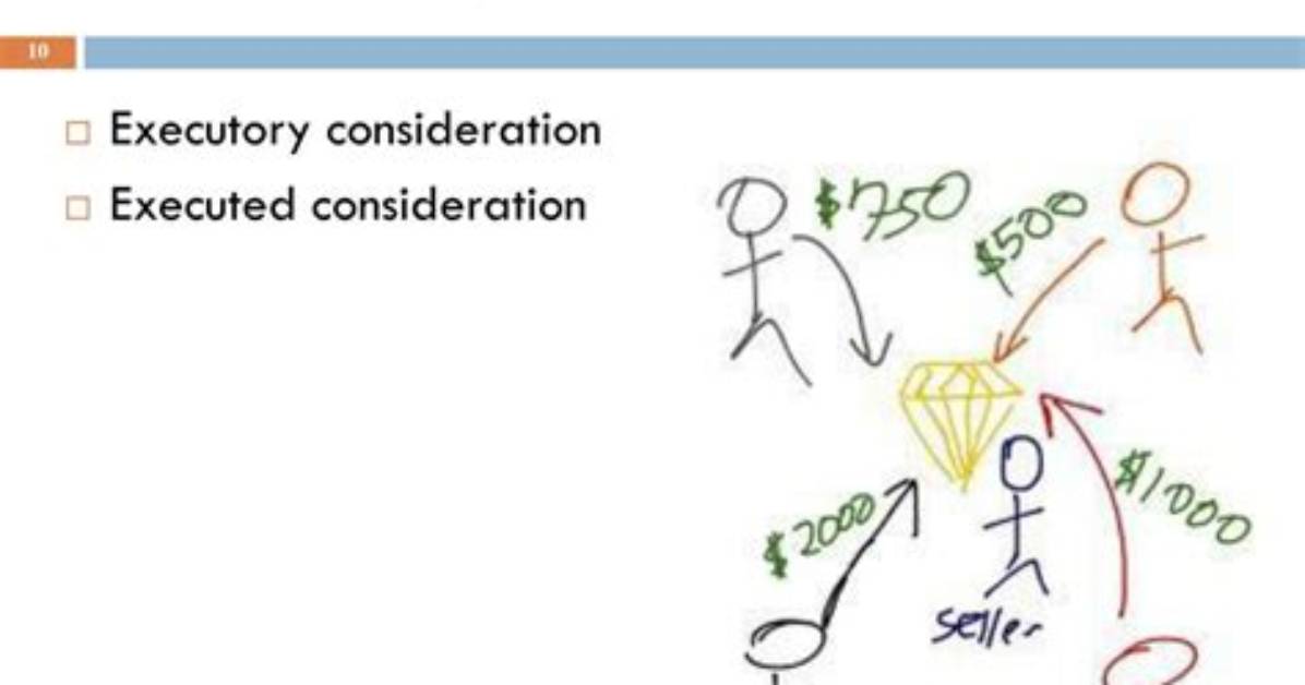 Executory Consideration