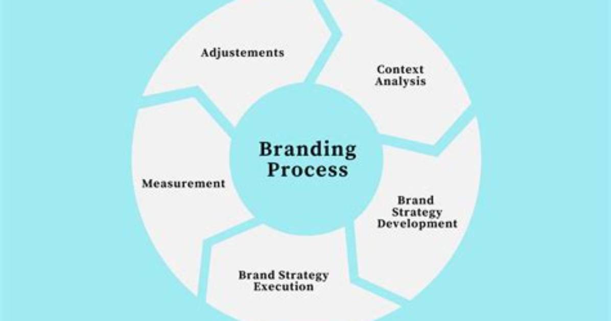 Explain How Branding and the Open Range System