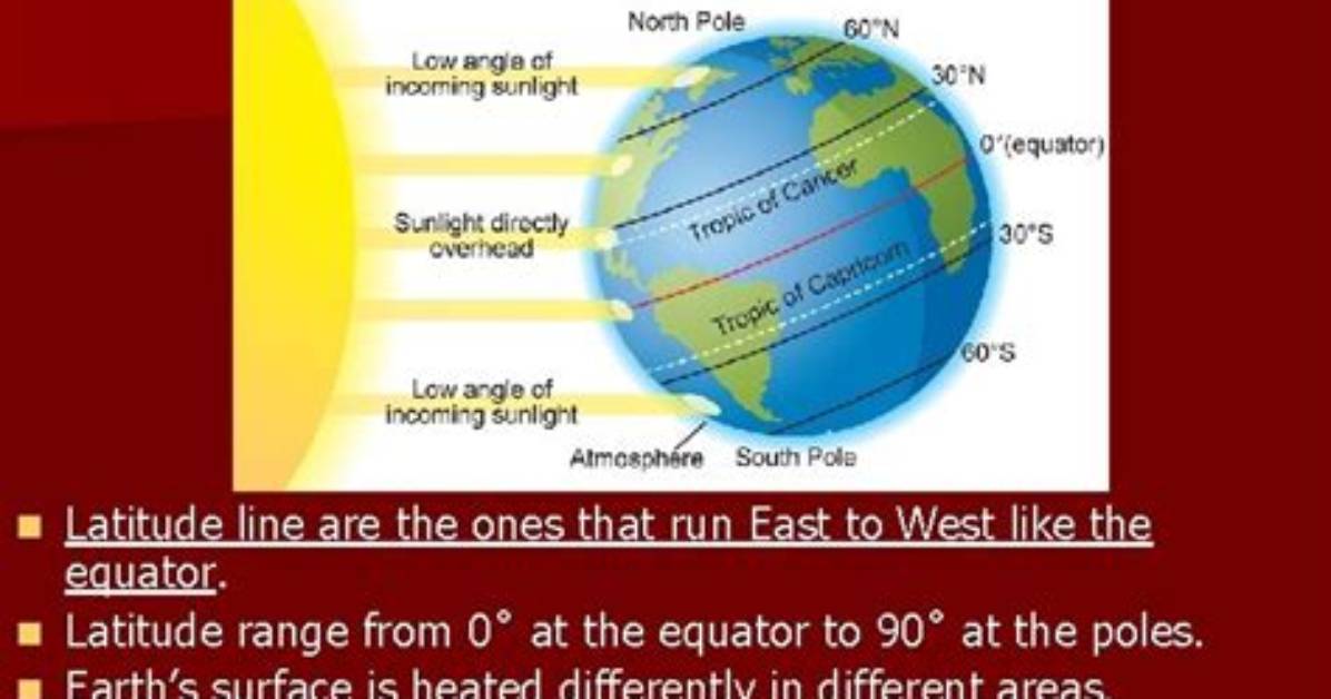Explain How Latitude Affects Climate