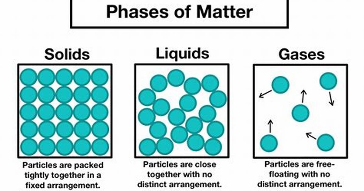 Explain on a Particle Basis Why the Vapor