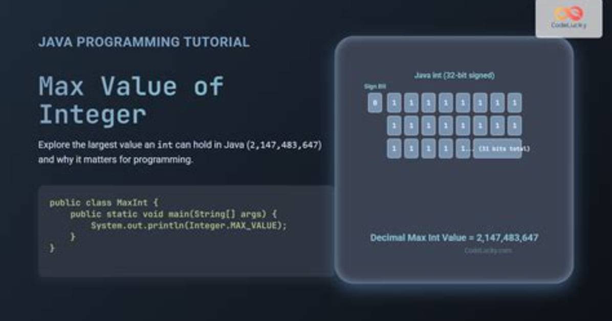 Explanation on Integer. Max_Value and Integer. Min_Value to Find Min and Max Value in an Array