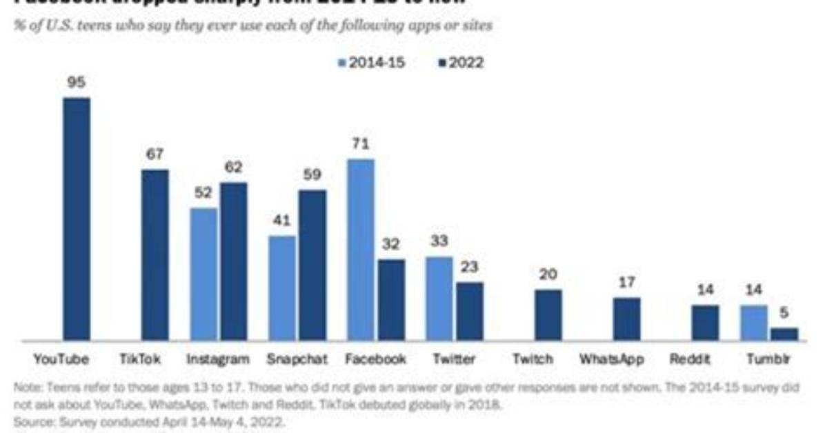 Exploring Viral Mms Videos Sites: Trends, Impact, and Considerations