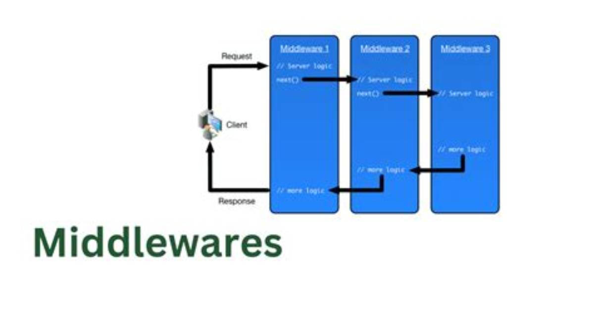 Express: Can I Use Multiple Middleware in a Single App. Use?