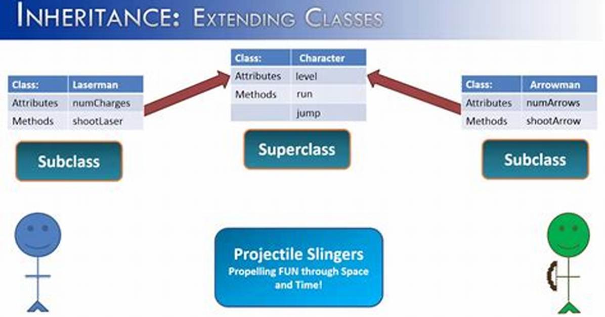 Extending from Two Classes