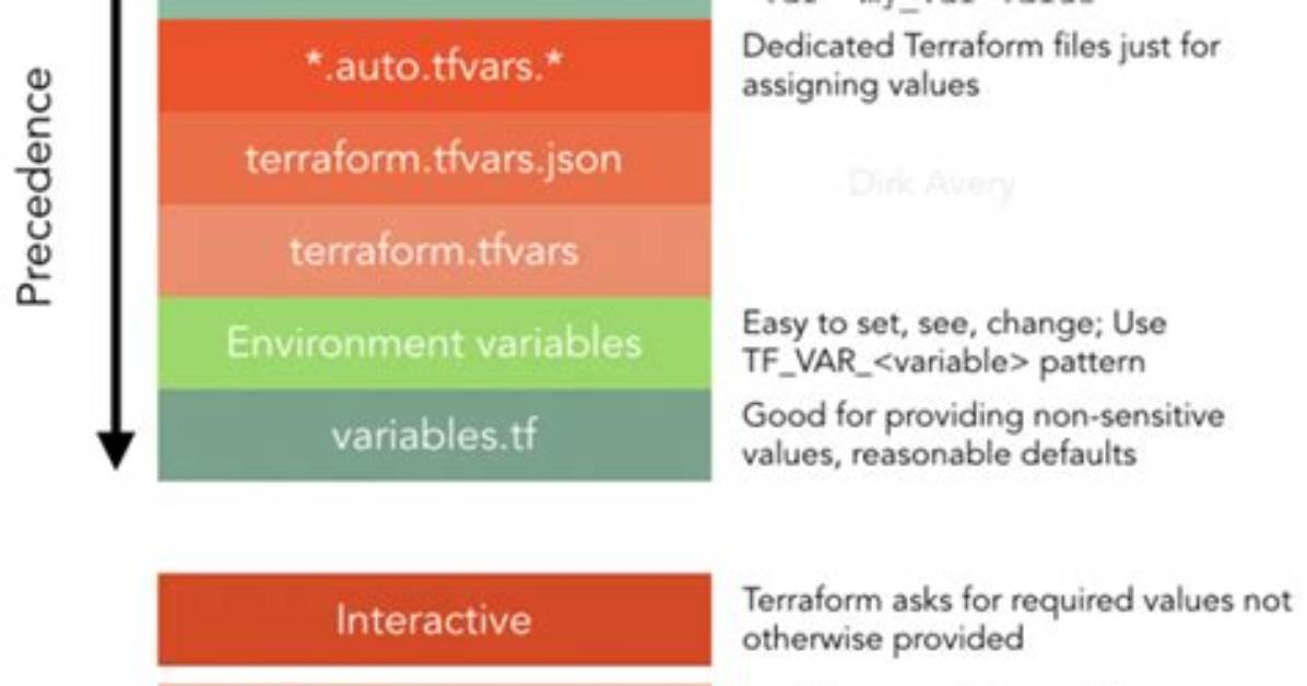 Extract Key/Values from Terraform Map Variable
